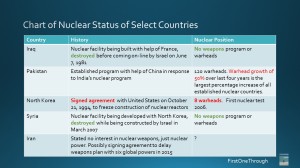 nuclear countries
