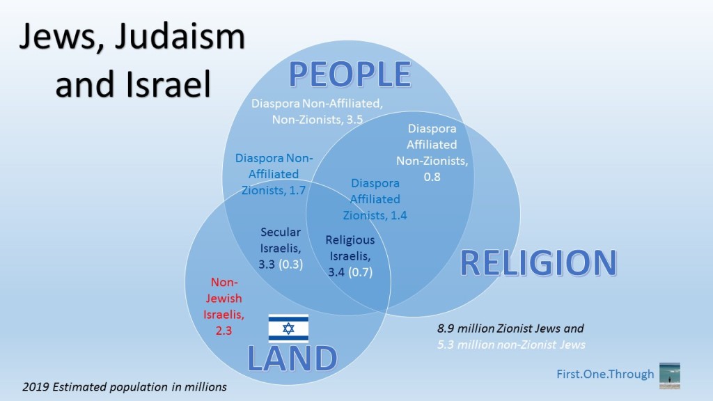 jews-judaism-israel-2.jpg?w=1024