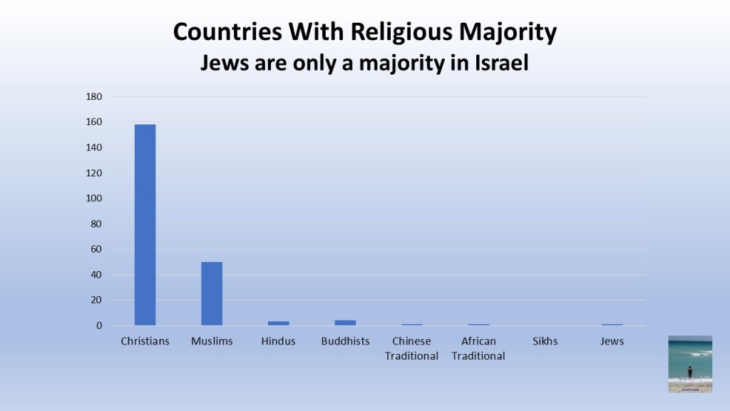 countries-with-religous-majorities-1.jpg