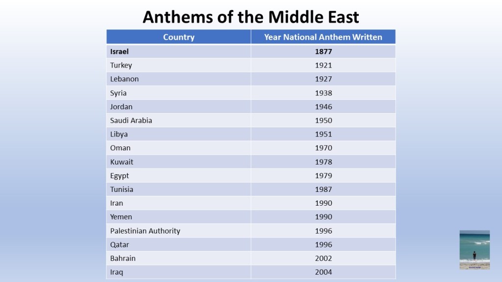 anthems-of-the-middle-east.jpg?w=1024